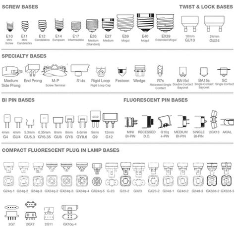 Light Bulb Base Chart