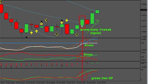 15 Minute Chart Trading Strategy How To Trade The 5 Minute Chart