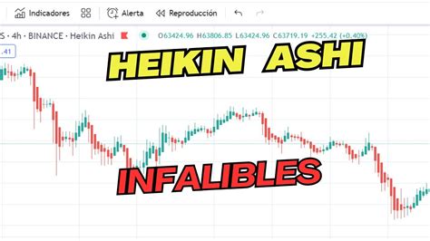 Velas Heiken Ashi El Mejor Indicador De Cambio De Tendencia Todo