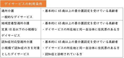 デイサービスの種類と利用方法について 静岡 デイサービス・通所介護のアクタガワ