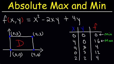 Max and min calculator - theorygulu