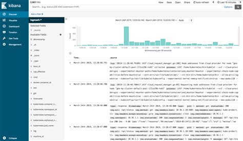 Installing The EFK Stack With Kubernetes With GKE Logz Io