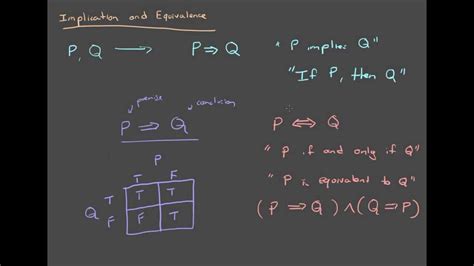 Propositional Logic 4 Implication And Equivalence Youtube