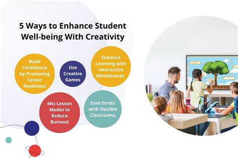 5 Ways Student Creativity Enhances Well Being Viewsonic Library