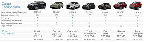 2016 Honda HR-V Overview - Fisher Honda