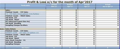 Monthly Mis Report Format In Excel For Accounts Printable Templates Free