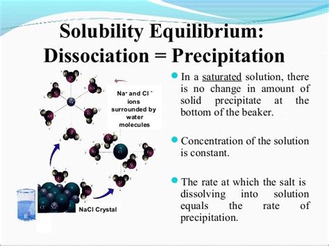 Solubility Equilibria