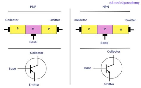 Bc Transistor Pinout Datasheet Equivalent Circuit Off