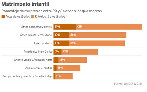 Infograf A La Violencia Contra Las Mujeres En El Mundo En Cinco Mapas