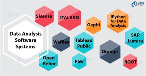 A List Of Top Data Analysis Software Systems You Must Learn DataFlair