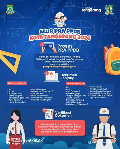 Pelaksanaan Pra PPDB SD Kota Tangerang Tahun 2024 Dibuka Sampai Akhir Mei