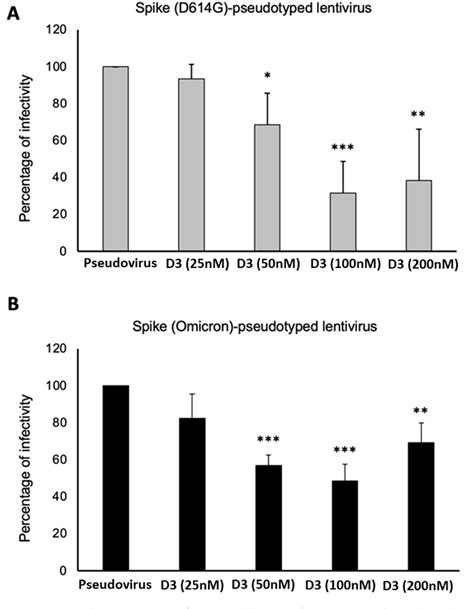 Figure 1 From Comparative Analysis Of A Human Neutralizing MAb Specific