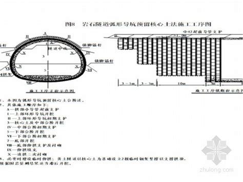 铁路施工作业指导书（隧道篇） 路桥作业指导 筑龙路桥市政论坛