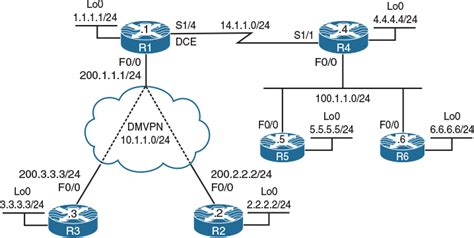 Chapter 8 Ospf Ccie Routing And Switching V5 1 Foundations Bridging