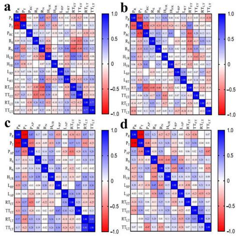 Forests Free Full Text Ray Traits Of Juvenile Wood And Mature Wood