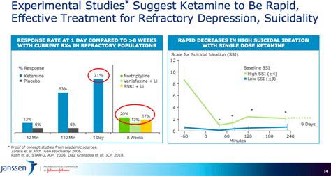 Johnson And Johnson Is Reinventing The Party Drug Ketamine To Treat