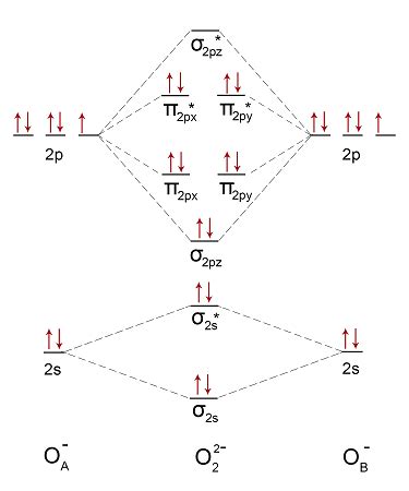 Molecular Orbital Theory -- Homodiatomics use the molecular orbital ...