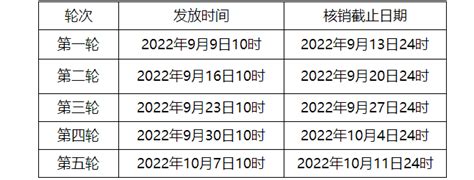 明早10点，定好闹钟！济南汽车消费券开抢！搜狐汽车搜狐网