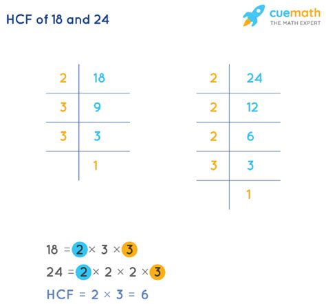 Hcf Of And How To Find Hcf Of