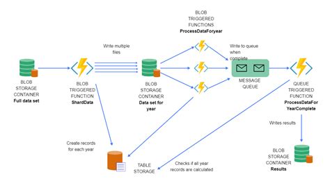 Azure Component Diagram Edrawmax Templates NBKomputer