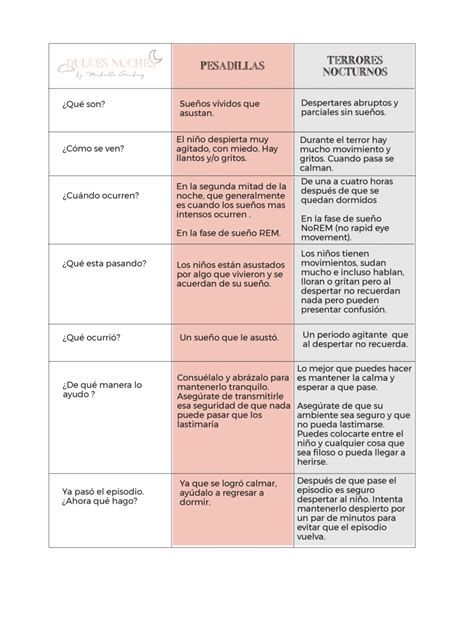 Diferencias Entre Terrores Nocturnos Y Pesadillas Sleep Coach M Xico