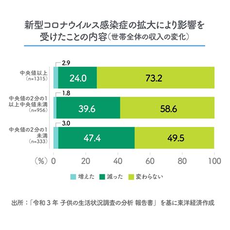 内閣府｢子どもの貧困｣調査で教育格差明らかに､｢緩やかな身分社会｣の実態 龍谷大･松岡亮二､データで継続把握する意義 東洋経済education×ict