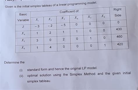 Solved Given Is The Initial Simplex Tableau Of A Linear Chegg