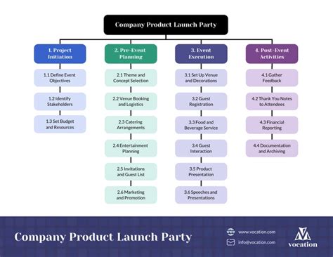 Work Breakdown Structure Diagram Template - Venngage