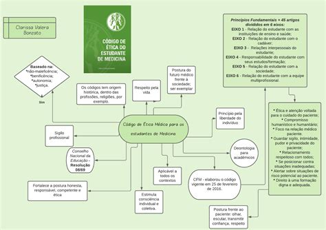 Arriba 65 Imagen Codigo De Etica Mapa Mental Abzlocal Mx