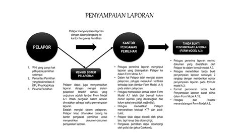 TEKNIS PENANGANAN PELANGGARAN PEMILIHAN PERBAWASLU 8 2020 Pptx