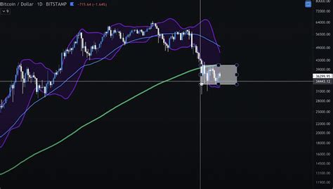 Analyse Technique Bitcoin Les Vont Ils Tenir Cryptoactu