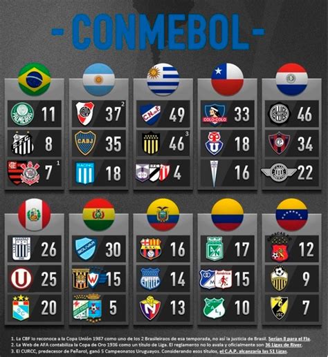 La importancia del título de 1934 Alianza Lima pasó a ser el equipo