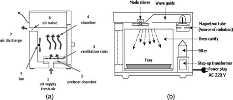 Microwave Oven Power Supply Schematic Circuit Diagram