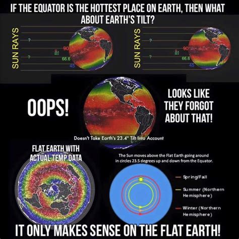 Proof The Sun Is Not 93 Million Miles Away