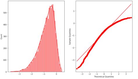 Normal Probability Plot GeeksforGeeks