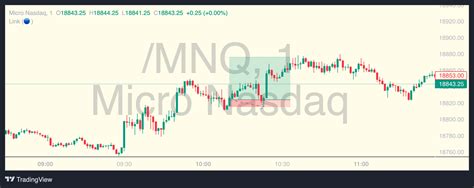 Mnq Chart Image Tradingview