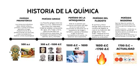 Historia De La Qu Mica By Segundo Leonardo Urbina On Prezi