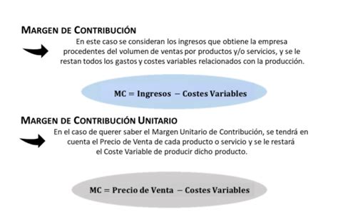 Qu Es El Margen Definici N C Lculo Y Ejemplos