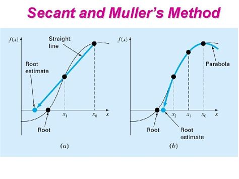 Chapter 6 Open Methods Open Methods 6 1