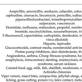 (PDF) Contrast Media Induced Kounis Syndrome: A Case Report