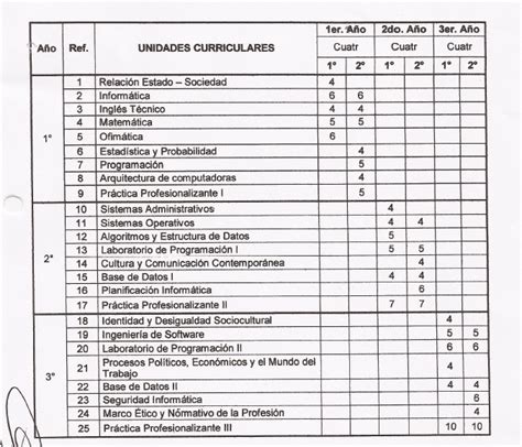 Tecnicatura Superior En Desarrollo De Software INSTITUTO SUPERIOR DE