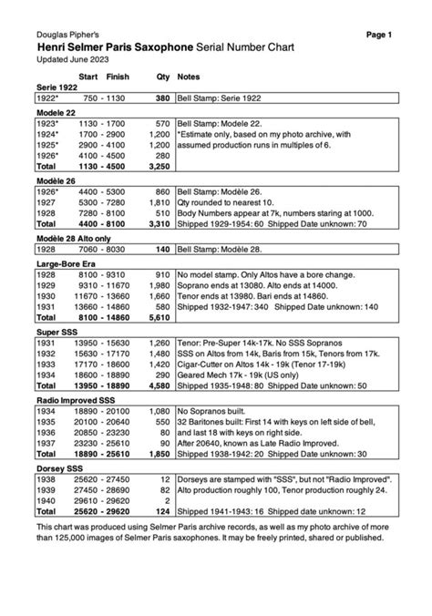 New And Improved Selmer Saxophone Serial Numbers Chart