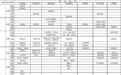 酒店职位表岗位名称 图库 五毛网