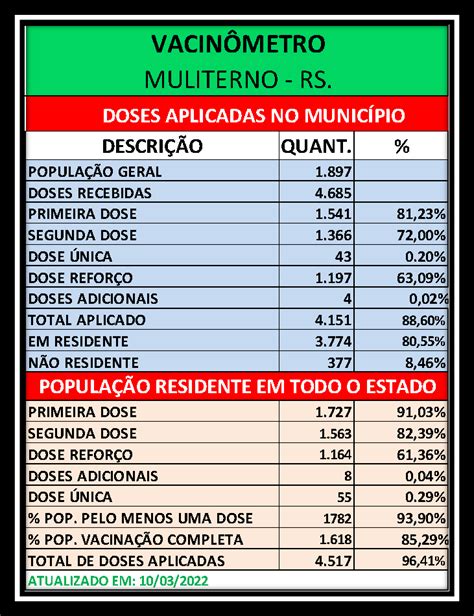 Vacin Metro Placar Prefeitura Municipal De Muliterno