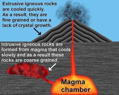 Volcanic vs. Plutonic Igneous Rocks | Formation, Differences & Examples ...