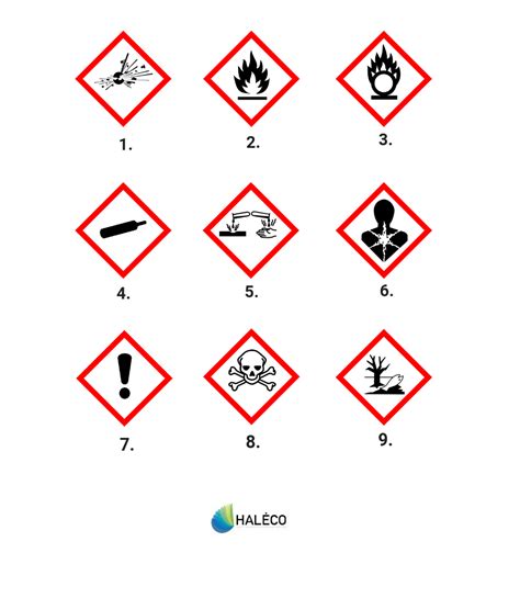 Etiquetado De Residuos Peligrosos Siguiendo La Normativa Haléco
