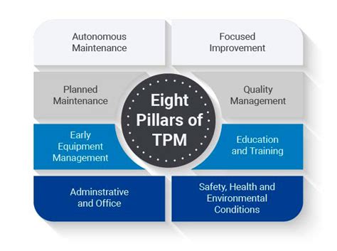 Total Productive Maintenance Tpm Brady