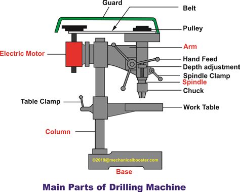 Drilling Machine Main Parts - Mechanical Booster