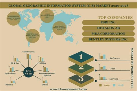 Geographic Information System Market Gis Size Trends