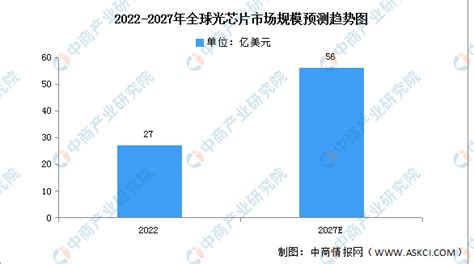 2024年中国光芯片产业链图谱研究分析（附产业链全景图） 中商情报网